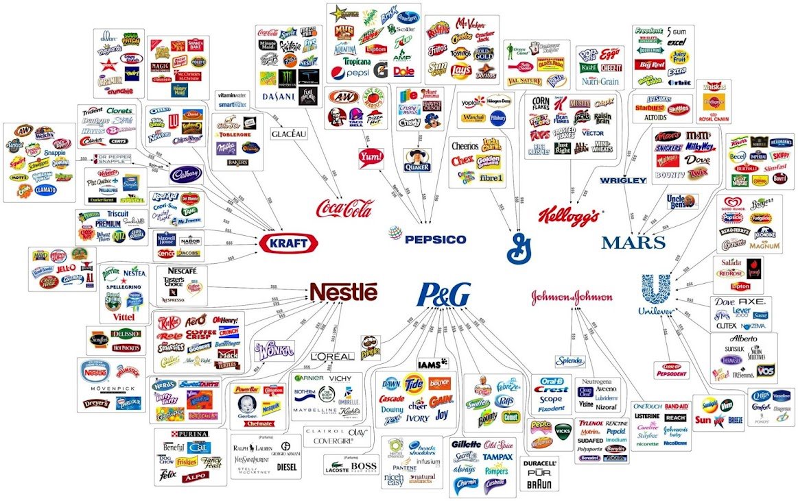 Marketing Brands with Sub Brands - Branding and Marketing